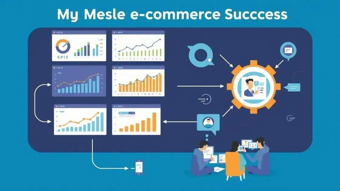 Measuring the success of e-commerce strategies