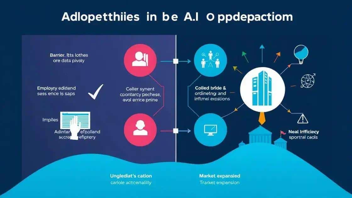 Challenges and opportunities in AI adoption