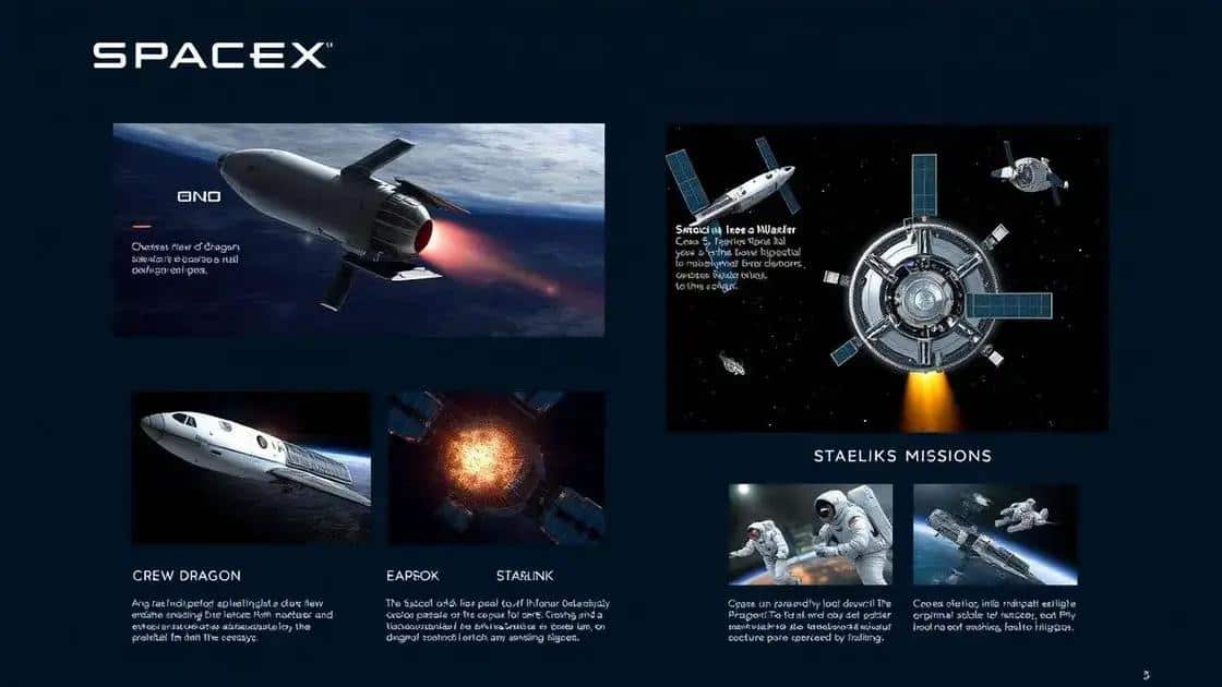 Key missions of SpaceX and their impact